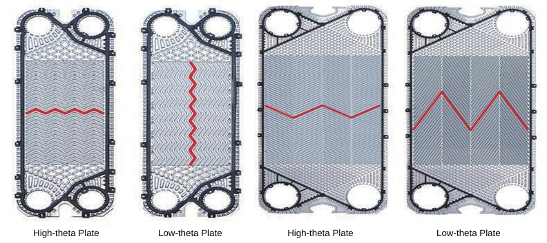 Heat Exchanger Components