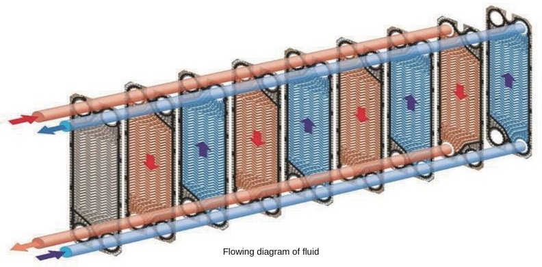 Heat Exchanger Quality Control